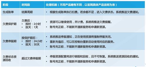 云服務器產品在票務代理服務中的應用與優勢