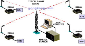 SCADA系統(tǒng)中的無(wú)線通信技術(shù)應(yīng)用